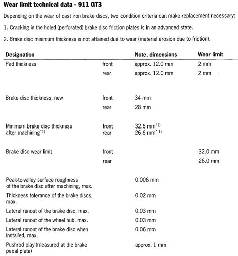 minimum acceptable rotor thickness